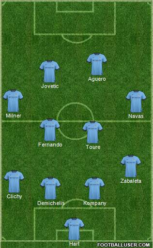 Manchester City Formation 2014