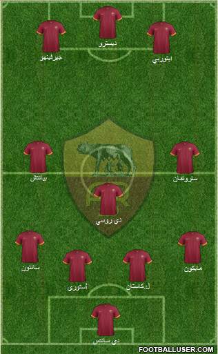 AS Roma Formation 2014