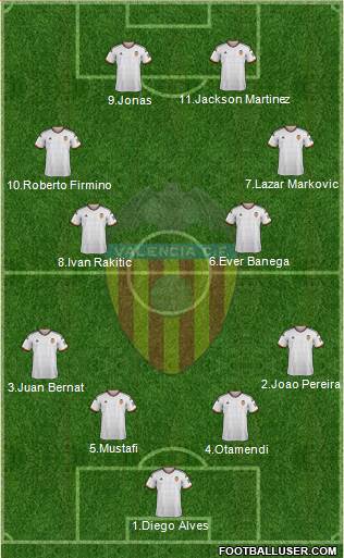 Valencia C.F., S.A.D. Formation 2014