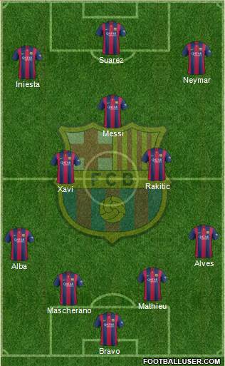 F.C. Barcelona Formation 2014