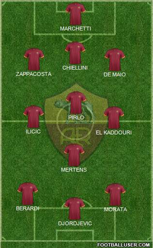 AS Roma Formation 2014