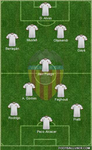 Valencia C.F., S.A.D. Formation 2014