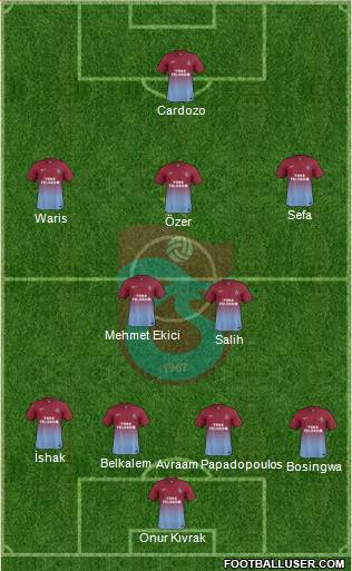 Trabzonspor Formation 2014