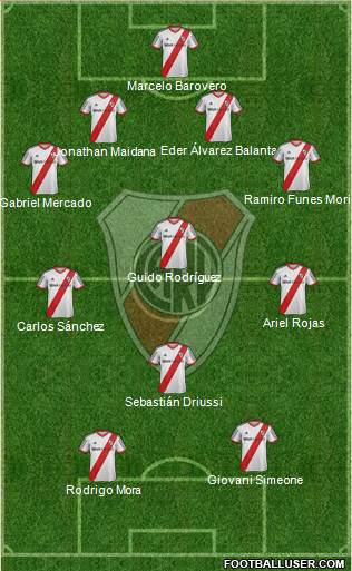 River Plate Formation 2014