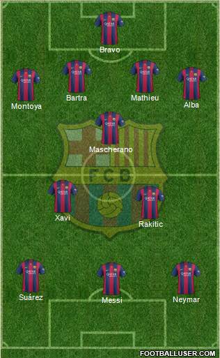 F.C. Barcelona Formation 2014