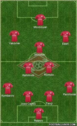 Spartak Moscow Formation 2014