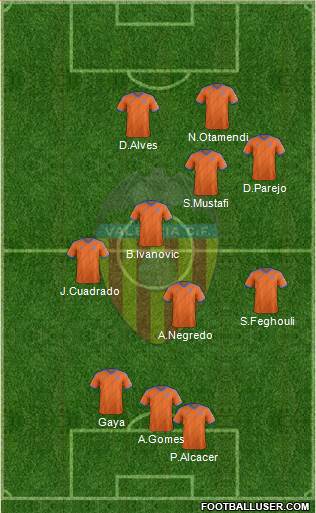 Valencia C.F., S.A.D. Formation 2014