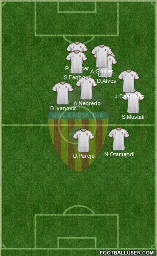 Valencia C.F., S.A.D. Formation 2014