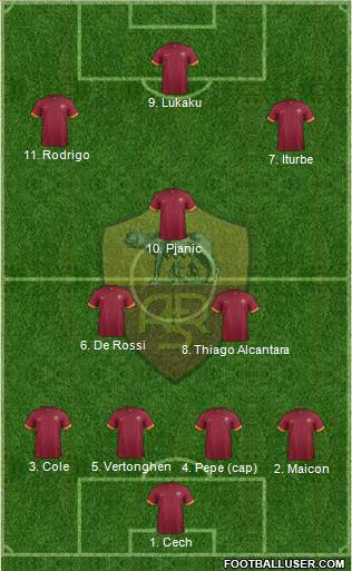 AS Roma Formation 2014
