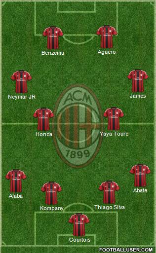 A.C. Milan Formation 2014