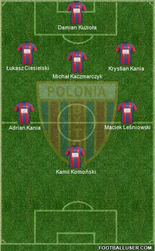 Polonia Bytom Formation 2014