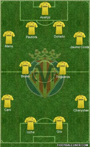 Villarreal C.F., S.A.D. Formation 2014