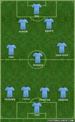 Manchester City Formation 2014