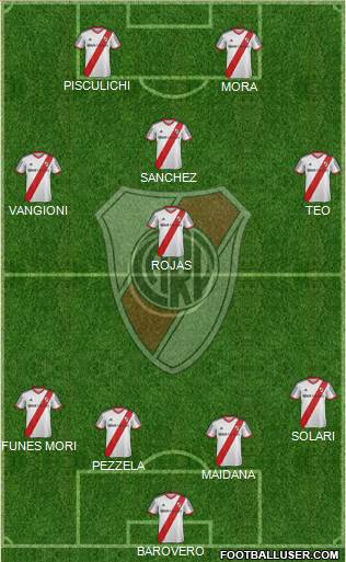 River Plate Formation 2014