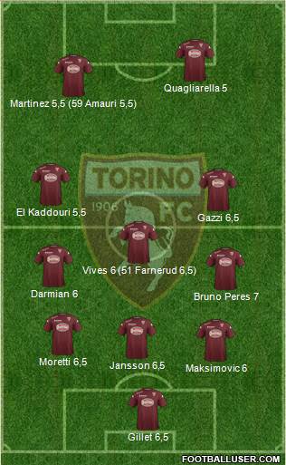 Torino Formation 2014