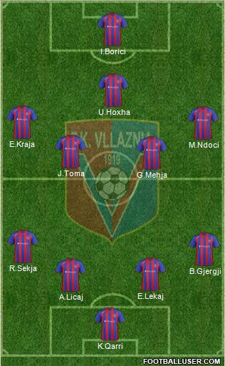 KS Vllaznia Shkodër Formation 2014