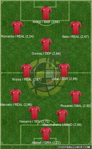 Spain Formation 2014