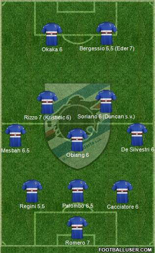Sampdoria Formation 2014