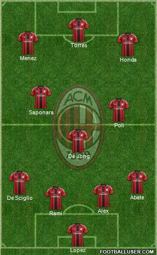 A.C. Milan Formation 2014