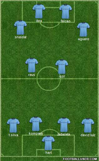 Manchester City Formation 2014
