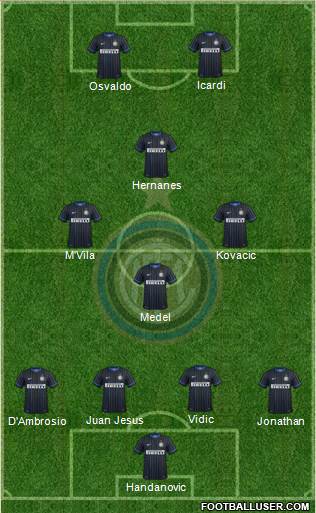 F.C. Internazionale Formation 2014