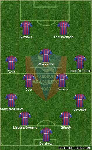 Kardemir Demir-Çelik Karabükspor Formation 2014