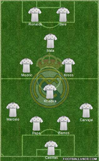 Real Madrid C.F. Formation 2014