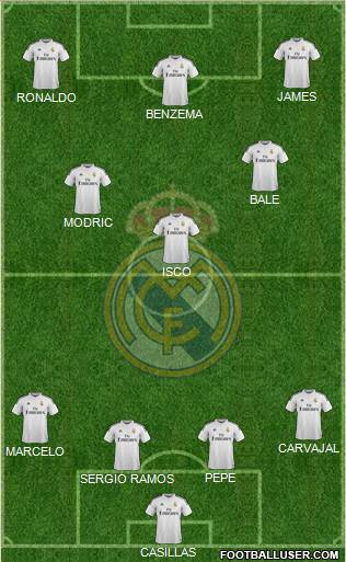 Real Madrid C.F. Formation 2014