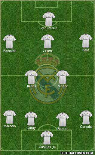 Real Madrid C.F. Formation 2014