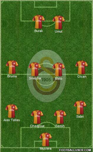 Galatasaray SK Formation 2014