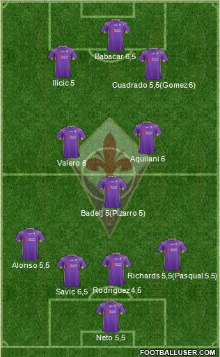 Fiorentina Formation 2014