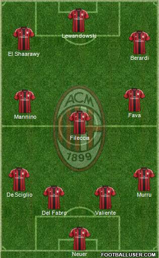 A.C. Milan Formation 2014