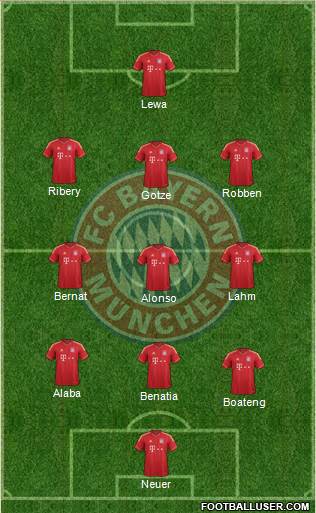 FC Bayern München Formation 2014