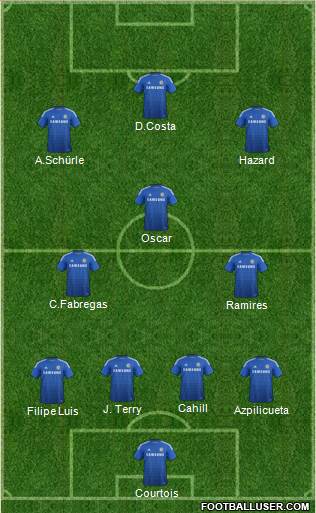 Chelsea Formation 2014