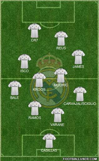 Real Madrid C.F. Formation 2014