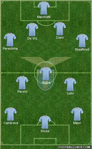S.S. Lazio Formation 2014