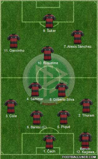 Germany Formation 2014