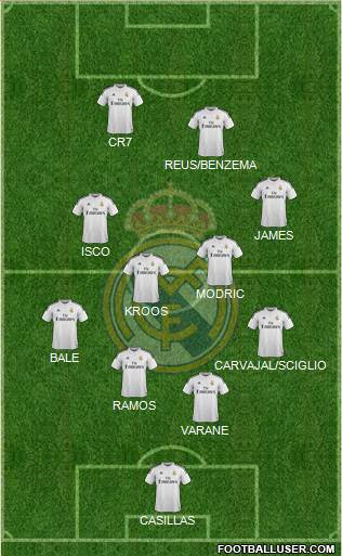 Real Madrid C.F. Formation 2014