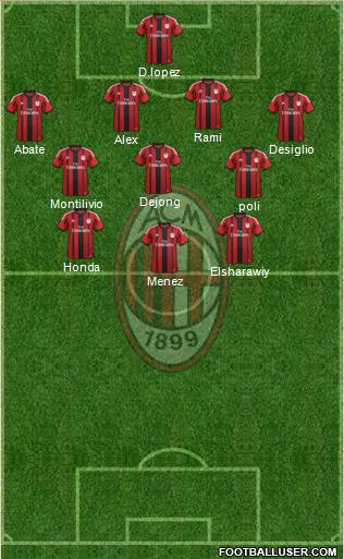 A.C. Milan Formation 2014