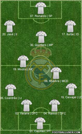 Real Madrid C.F. Formation 2014