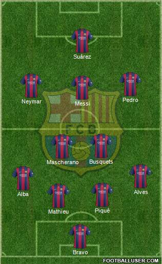F.C. Barcelona Formation 2014