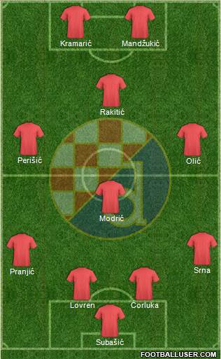 NK Dinamo Formation 2014