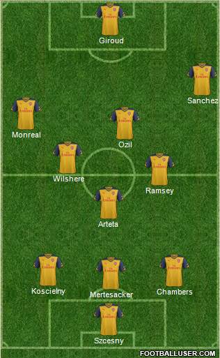 Arsenal Formation 2014