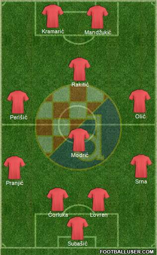 NK Dinamo Formation 2014