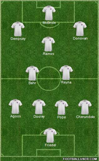 U.S.A. Formation 2014