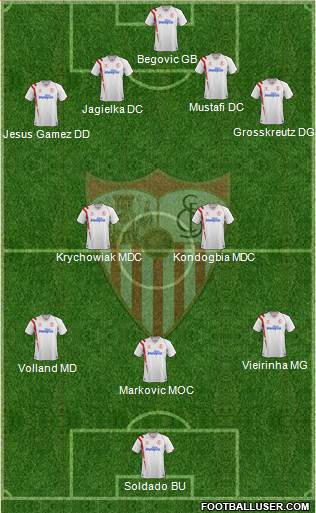 Sevilla F.C., S.A.D. Formation 2014