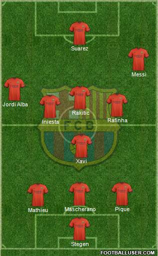 F.C. Barcelona Formation 2014