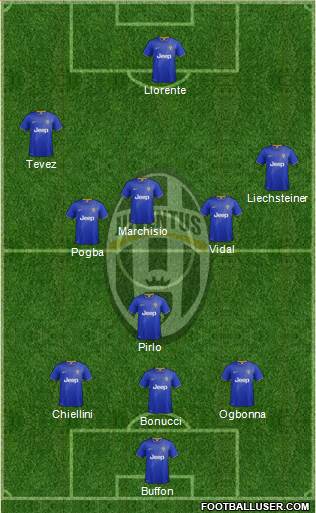 Juventus Formation 2014