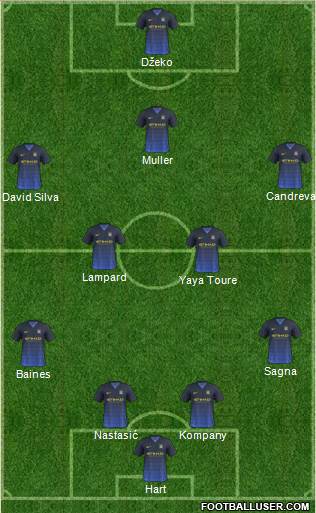 Manchester City Formation 2014