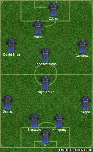 Manchester City Formation 2014